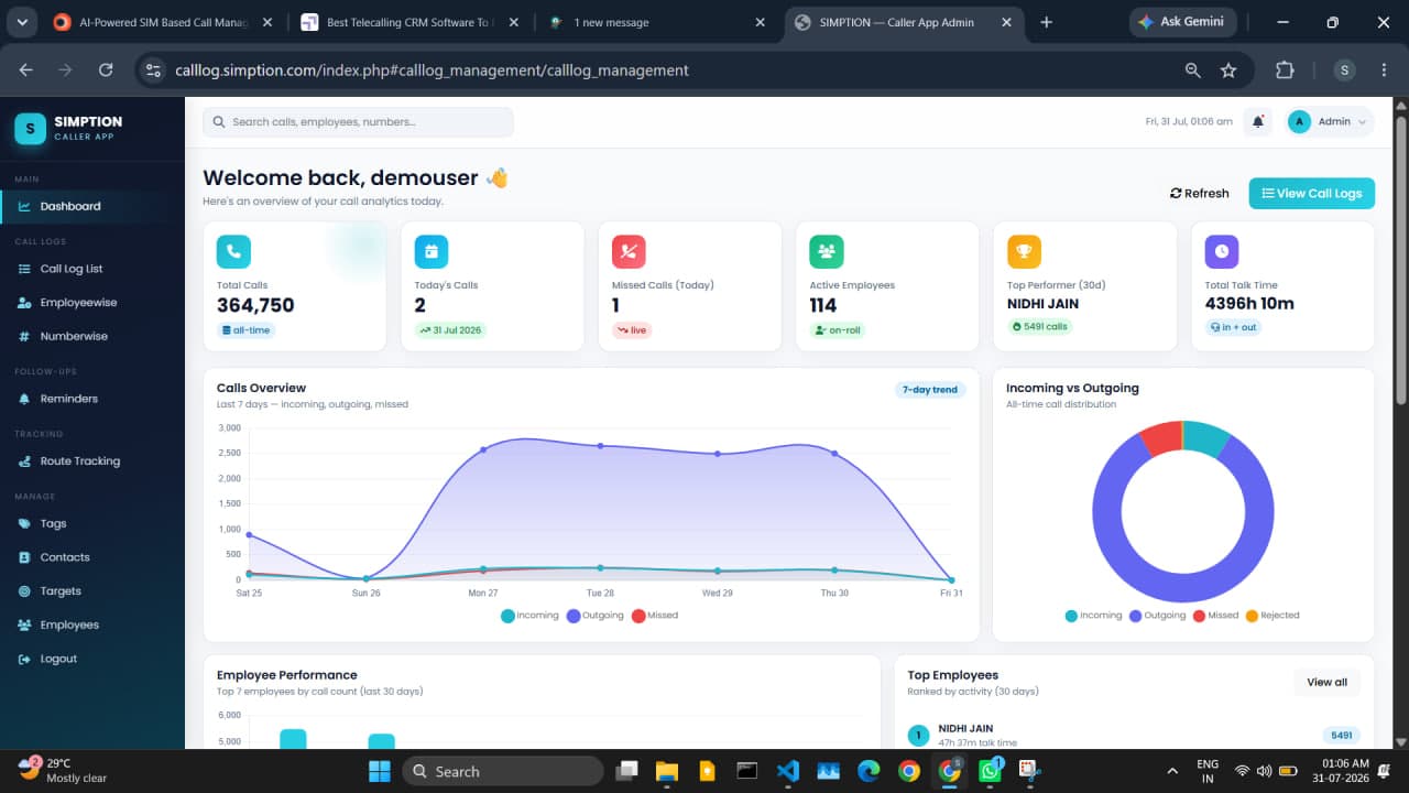 Telecaller24 manager dashboard showing today’s calls, total talk time and a team leaderboard