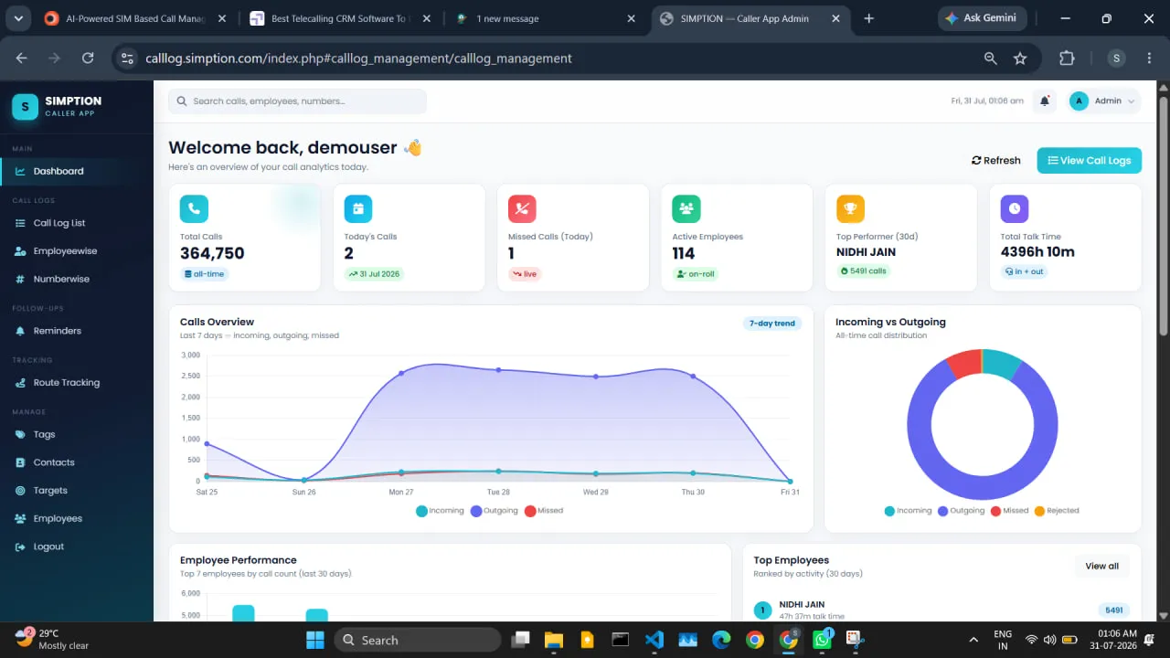 The manager dashboard: today&rsquo;s calls, missed calls, active members and talk time