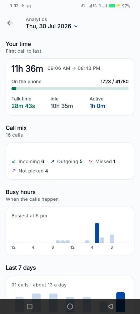 The daily digest and working-hours report
