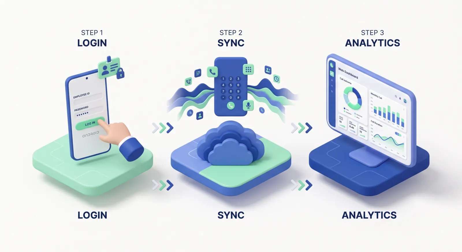 Three steps: log in, sync, analytics